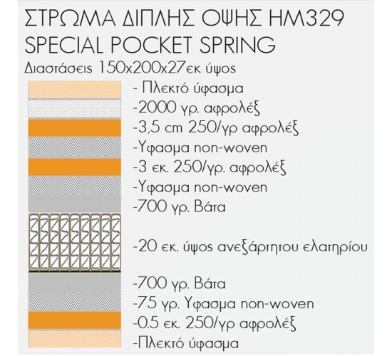 ΣΤΡΩΜΑ HM329 ΜΕ ΕΠΙΣΤΡΩΜΑ 150X200 SPECIAL POCKET SPRING HOMEMARKT (ROLL PACKING) Διπλό