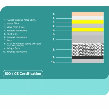 ΣΤΡΩΜΑ CONTINUOUS SPRING ΑΝΩΣΤΡΩΜΑ ALOE VERA 110X190 HM372.12 ΜΟΝΗΣ ΟΨΗΣ Ημίδιπλο