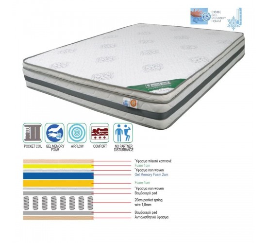 ΣΤΡΩΜΑ Pocket Spring Cool Gel Memory Foam, Μονής Όψης (2)  160x200x(27/25)cm [-Γκρι-] [-Spring/Memory-] Ε2051,2