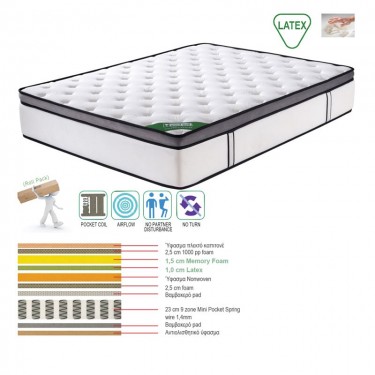 ΣΤΡΩΜΑ Mini Pocket Spring Memory Foam & Latex, Μονής Όψης Roll Pack (5)  160x200x32cm [-Άσπρο-] [-Foam Memory/Latex-] Ε2052,2