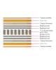 ΣΤΡΩΜΑ Bonnell Spring Roll Pack, Διπλής Όψης (1)  90x190x19cm [-Άσπρο-] [-Spring/Διπλής Όψης-] Ε2054,6Β
