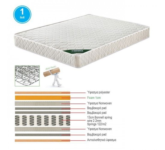 ΣΤΡΩΜΑ Bonnell Spring Roll Pack, Διπλής Όψης (1)  90x190x19cm [-Άσπρο-] [-Spring/Διπλής Όψης-] Ε2054,6Β