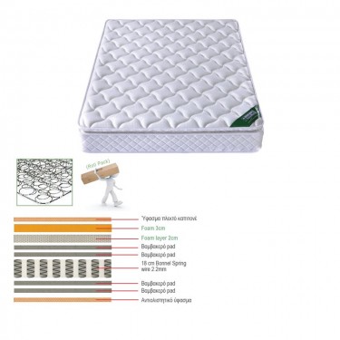 ΣΤΡΩΜΑ Bonnell Spring με Ανώστρωμα Foam Roll Pack Μονής Όψης (1)  160x200x24cm [-Άσπρο-] [-Spring/Μονής Όψης-] Ε2056,2