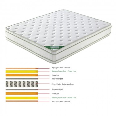 ΣΤΡΩΜΑ Pocket Spring Memory Foam, Διπλής Όψης (5)  160x200x28cm [-Άσπρο-] [-Spring/Memory-] Ε2090,2