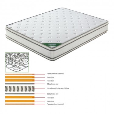 ΣΤΡΩΜΑ Bonnell Spring Foam - Διπλής Όψης (1)  160x200x28cm [-Άσπρο-] [-Spring/Διπλής Όψης-] Ε2091,2