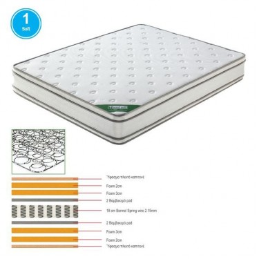 ΣΤΡΩΜΑ Bonnell Spring Foam - Διπλής Όψης (1)  140x190x28cm [-Άσπρο-] [-Spring/Διπλής Όψης-] Ε2091,7