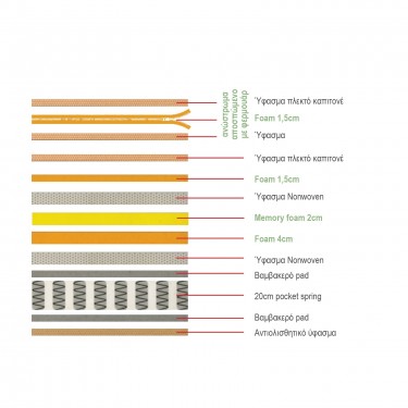 ΣΤΡΩΜΑ Ανώστρωμα Αφαιρούμενο Memory Foam, Pocket Spring, Μονής όψης (4)  160x200x29cm [-Άσπρο-] [-Spring/Memory-] Ε2011,2Α