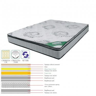 ΣΤΡΩΜΑ Ανώστρωμα Foam Continuous Spring, Μονής Όψης (3)  140x190x(24/22)cm [-Γκρι-] [-Spring/Μονής Όψης-] Ε2048,7