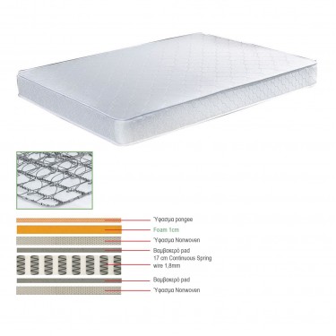 ΣΤΡΩΜΑ Continuous Spring Μονής Όψης (3)  90x200x(18/17)cm [-Άσπρο-] [-Spring/Μονής Όψης-] Ε2043,3