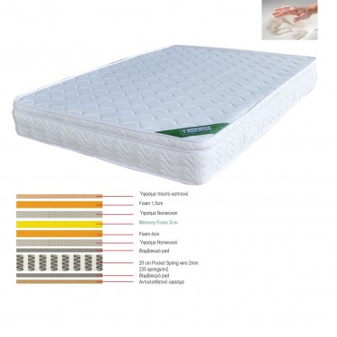 ΣΤΡΩΜΑ Memory Foam με Pocket Spring 44 Kg, Μονής Όψης (3)  180x200x28cm [-Άσπρο-] [-Spring/Memory-] Ε2011,9Β
