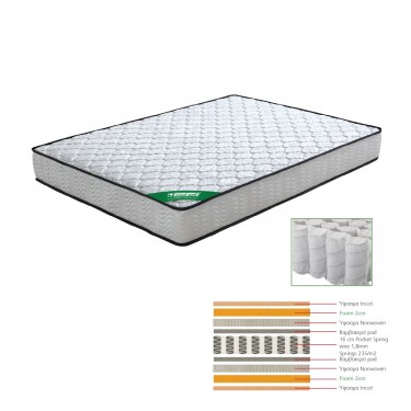 ΣΤΡΩΜΑ Pocket Spring Διπλής Όψης (3)  90x200x20cm [-Άσπρο-] [-Spring/Διπλής Όψης-] Ε2015,3