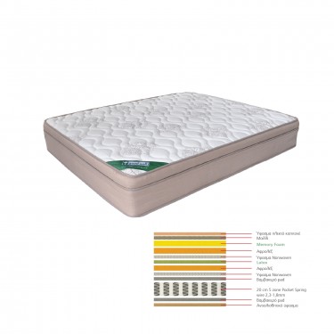 ΣΤΡΩΜΑ Memory Foam με Latex & Pocket Spring 55 Kg, Μονής Όψης (4)  160x200x31cm [-Άσπρο-, -Μπεζ-Tortora-Sand-Cappuccino-] [-Foam Memory/Latex-] Ε2019,20