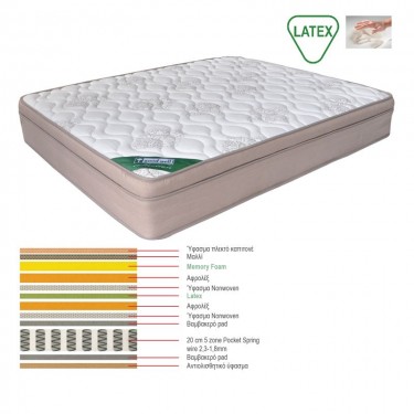 ΣΤΡΩΜΑ Memory Foam με Latex & Pocket Spring 55 Kg, Μονής Όψης (4)  160x200x31cm [-Άσπρο-, -Μπεζ-Tortora-Sand-Cappuccino-] [-Foam Memory/Latex-] Ε2019,20