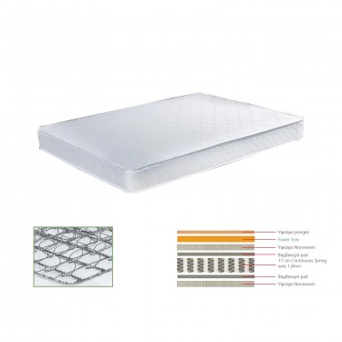 ΣΤΡΩΜΑ Continuous Spring Μονής Όψης (3)  90x190x(18/17)cm [-Άσπρο-] [-Spring/Μονής Όψης-] Ε2043,6