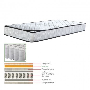 ΣΤΡΩΜΑ Pocket Spring Μονής Όψης (1)  90x190x(18/16)cm [-Άσπρο-] [-Spring/Μονής Όψης-] Ε2044,6