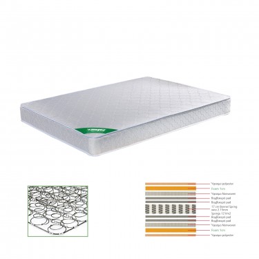 ΣΤΡΩΜΑ Bonnell Spring Διπλής Όψης (1)  160x200x19cm [-Άσπρο-] [-Spring/Διπλής Όψης-] Ε2018,2Β