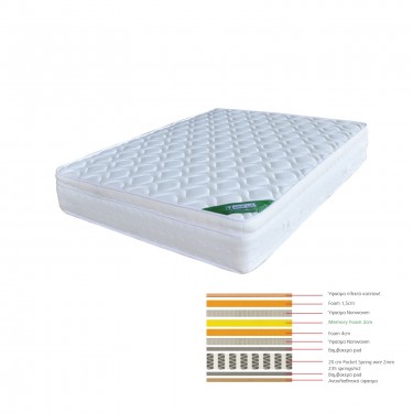 ΣΤΡΩΜΑ Memory Foam με Pocket Spring (37,6 Kg) Μονής Όψης (3)  150x200x28cm [-Άσπρο-] [-Spring/Memory-] Ε2011,4Β