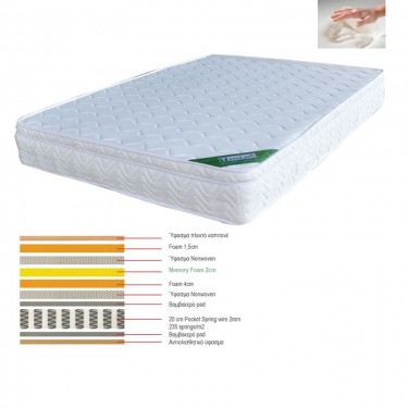 ΣΤΡΩΜΑ Memory Foam με Pocket Spring (37,6 Kg) Μονής Όψης (3)  150x200x28cm [-Άσπρο-] [-Spring/Memory-] Ε2011,4Β