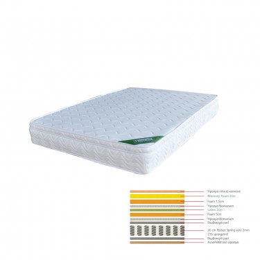 ΣΤΡΩΜΑ Memory Foam με Latex & Pocket Spring 42,7 Kg , Μονής Όψης (5)  150x200x31cm [-Άσπρο-] [-Foam Memory/Latex-] Ε2019,40Β