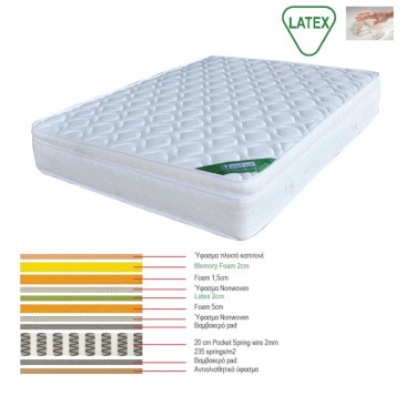 ΣΤΡΩΜΑ Memory Foam με Latex & Pocket Spring 44,8kg, Μονής Όψης (5)  160x200x31cm [-Άσπρο-] [-Foam Memory/Latex-] Ε2019,20Β